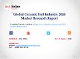 Global Ceramic ball Market 2016 Investment Feasibility and Return Analysis PowerPoint PPT Presentation