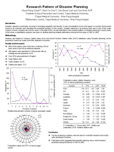 Research Pattern of Disaster Planning