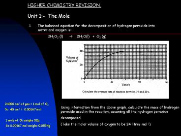 HIGHER CHEMISTRY REVISION.