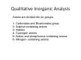 Qualitative Inorganic Analysis PowerPoint PPT Presentation