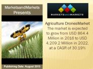 Agriculture Drones Market