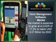 Farm Management Software Market