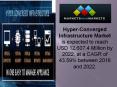 Hyper-Converged Infrastructure Market PowerPoint PPT Presentation