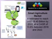 Smart Agriculture Market