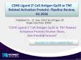 Key Factors for CD40 Ligand Market Pipeline Review, H1 2016 PowerPoint PPT Presentation