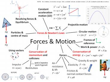 PPT – Forces PowerPoint presentation | free to download - id: 82e097-Y2NhN