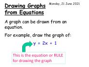 Drawing Graphs from Equations