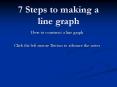 7 Steps to making a line graph PowerPoint PPT Presentation