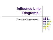 Influence Line Diagrams-I