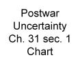 Postwar Uncertainty Ch. 31 sec. 1 Chart PowerPoint PPT Presentation