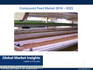 PPT-Compound Feed Market: Global Market Insights, Inc.