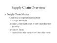 Supply Chain Overview PowerPoint PPT Presentation