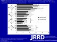 Faupin A, Gorce P, Meyer C. Effects of type and mode of propulsion on hand-cycling biomechanics in nondisabled subjects. J Rehabil Res Dev. 2011;48(9):1049-60. DOI:10.1682/JRRD.2010.10.0199 PowerPoint PPT Presentation