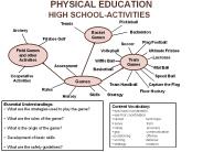 PHYSICAL EDUCATION HIGH SCHOOL-ACTIVITIES
