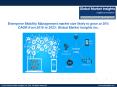 Enterprise Mobility Management market size likely to grow at 30% CAGR from 2016 to 2023 PowerPoint PPT Presentation