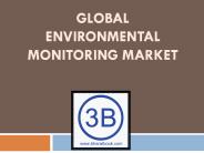 Global Environmental Monitoring Market