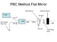 PBC Method Flat Mirror PowerPoint PPT Presentation