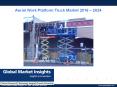 PPT-Aerial Work Platform (AWP) Truck Market: Global Market Insights, Inc. PowerPoint PPT Presentation