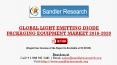 Light Emitting Diode Packaging Equipment Market Global Research and Analysis 2020
