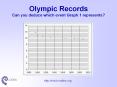Olympic Records Can you deduce which event Graph 1 represents? PowerPoint PPT Presentation