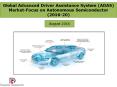 Global ADAS Market with Focus on Autonomous Semiconductor (2016-2020) - Deadal Research PowerPoint PPT Presentation