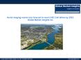 Aerial Imaging Market size forecast to reach USD 2.64 billion by 2022 PowerPoint PPT Presentation
