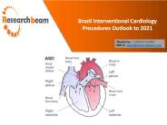 Brazil Interventional Cardiology Procedures Outlook