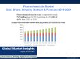 Fluorochemicals market size is anticipated to be valued at USD 31.28 billion by 2024 PowerPoint PPT Presentation