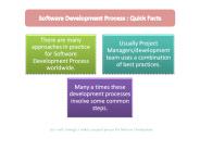 Software Development Process : Quick Facts