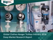 Clothes-Hanger Trolleys Industry Analysis, Strategies & Growth