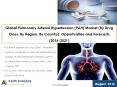 Global Pulmonary Arterial Hypertension (PAH) Market (By Drug Class, By Region, By Country): Opportunities and Forecasts (2016-2021) PowerPoint PPT Presentation