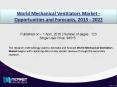 Mechanical Ventilators Market to grow at a steady pace PowerPoint PPT Presentation