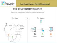 Travel and Expense Report Management Software