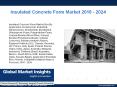 PPT-Insulated Concrete Form Market: Global Market Insights, Inc. PowerPoint PPT Presentation