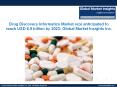 Drug Discovery Informatics Market size to exceed USD 6.5 billion by 2023 PowerPoint PPT Presentation