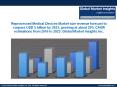Reprocessed Medical Devices Market size forecast to surpass USD 5 billion by 2023 PowerPoint PPT Presentation