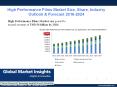 High Performance Films Market size poised to exceed revenue of USD 54 billion by 2024: Global Market Insights, Inc. PowerPoint PPT Presentation