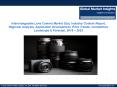 Interchangeable Lens Camera Market size anticipated to experience significant growth from 2016 to 2023 PowerPoint PPT Presentation