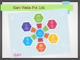 Digital Marketing Services for Small Businesses - Sarv PowerPoint PPT Presentation