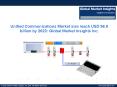 Unified Communications Market size forecast to reach USD 96.0 billion by 2023 PowerPoint PPT Presentation