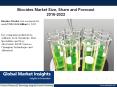 Biocides Market size is expected to reach USD 12.01 billion by 2022: Global Market Insights, Inc. PowerPoint PPT Presentation