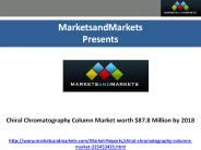 Chiral Chromatography Column Market