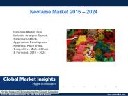 PPT-Neotame Market: Global Market Insights, Inc.
