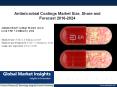 Antimicrobial Coatings Market size worth $7.2 billion by 2024: Global Market Insights, Inc. PowerPoint PPT Presentation