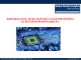 Embedded System Market size likely to exceed USD 258 billion by 2023 PowerPoint PPT Presentation