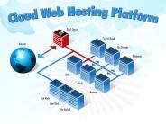 Cloud Hosting Remote Accessing