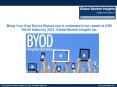 Bring Your Own Device Market size is estimated to be valued at USD 366.95 billion by 2022 PowerPoint PPT Presentation