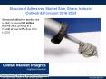 Structural adhesives market size is growing at a CAGR of 6.5%, likely to exceed 8.2 mn tons by 2023 PowerPoint PPT Presentation