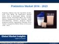 PPT for Prebiotics Market: Global Market Insights, Inc. PowerPoint PPT Presentation