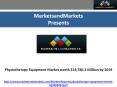 PHYSIOTHERAPY EQUIPMENT MARKET PowerPoint PPT Presentation